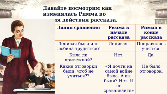Давайте посмотрим как изменялась Римма во время действия рассказа. Линия сравнения Римма в начале рассказа Ленивая была или любила трудиться? Римма в конце рассказа Ленивая. Была ли прилежной? Нет. Понравилось учиться. Какие отговорки были, чтоб не учиться?? Да. «Я почти на самой войне была. А вы были? Нет. И не сравнивайте» Какие были отметки?? Плохие. Не было отговорок. Хорошие. 