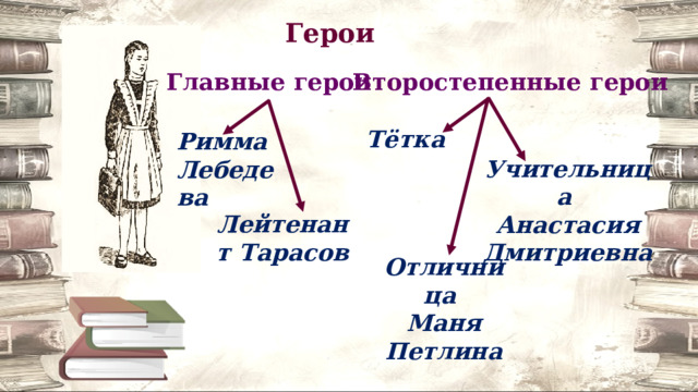 Герои Главные герои Второстепенные герои Тётка Римма Лебедева Учительница Анастасия Дмитриевна Лейтенант Тарасов Отличница Маня Петлина 