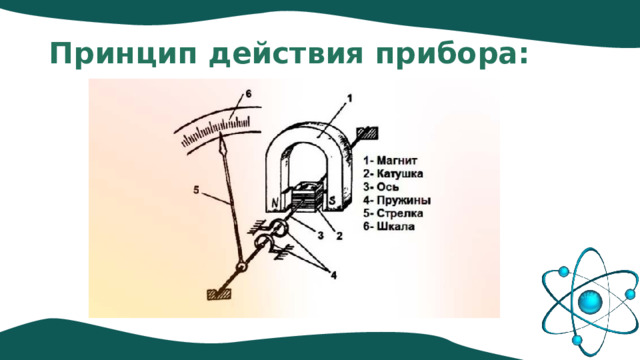 Принцип действия прибора: 
