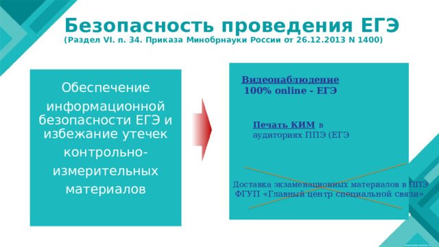 Безопасность проведения ЕГЭ  (Раздел VI. п. 34. Приказа Минобрнауки России от 26.12.2013 N 1400)   Обеспечение информационной безопасности ЕГЭ и избежание утечек контрольно- измерительных материалов Видеонаблюдение 100%  online  -  ЕГЭ Печать  КИМ  в  аудиториях  ППЭ  (ЕГЭ Доставка  экзаменационных  материалов  в  ППЭ ФГУП  «Главный  центр  специальной  связи» 