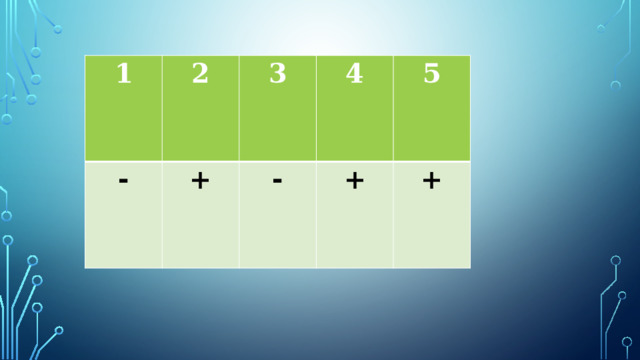1 2 - 3 + 4 - 5 + + 