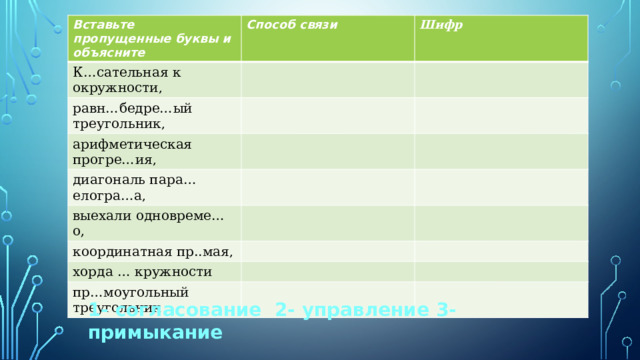 Вставьте пропущенные буквы и объясните Способ связи К…сательная к окружности , равн…бедре…ый треугольник , Шифр арифметическая прогре…ия , диагональ пара…елогра…а , выехали одновреме…о, координатная пр..мая , хорда … кружности пр…моугольный треугольник   1- согласование 2- управление 3- примыкание 