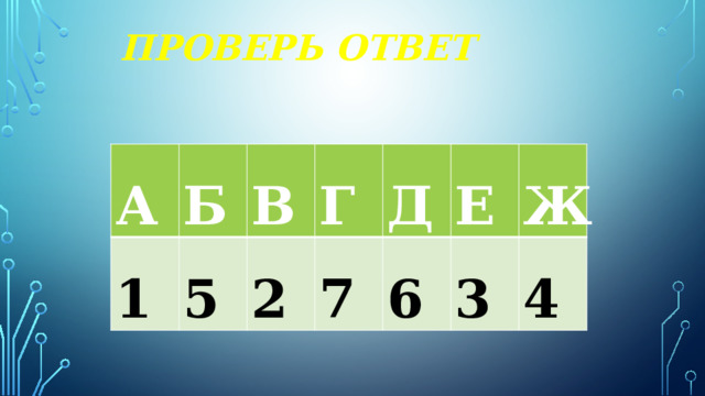 Проверь ответ А Б 1 В 5 Г 2 Д 7 Е 6 Ж 3 4 