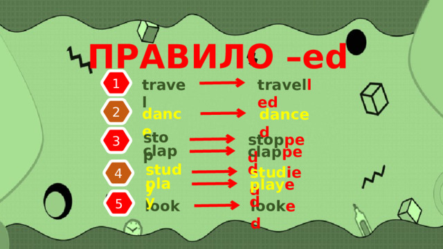 ПРАВИЛО –ed 1 travel travel led 2 dance dance d stop 3 stop ped clap clap ped study 4 stud ied play play ed 5 look look ed 