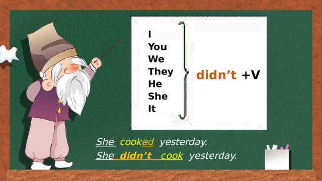 I You We They He She It didn’t +V She  cook ed  yesterday. She  didn’t cook  yesterday. 