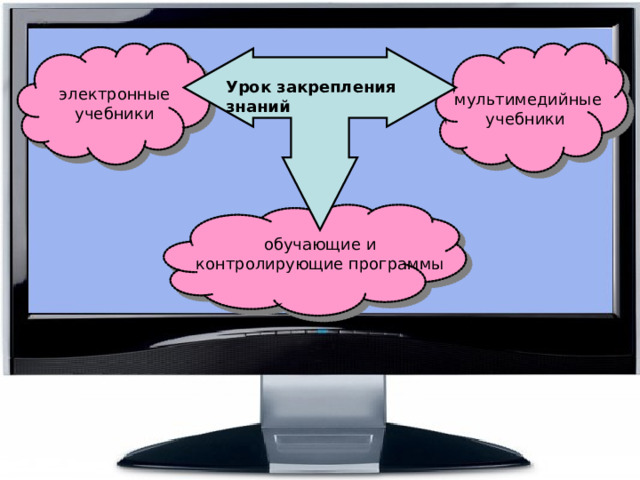 Урок закрепления знаний электронные учебники мультимедийные учебники обучающие и контролирующие программы 