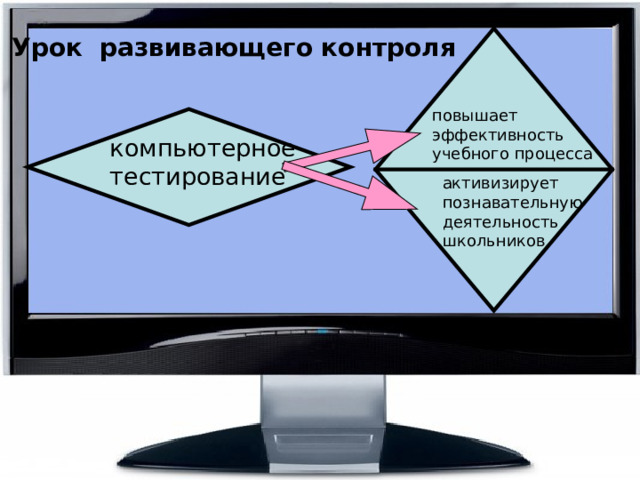 Урок  развивающего контроля    повышает эффективность учебного процесса компьютерное тестирование активизирует познавательную деятельность школьников 