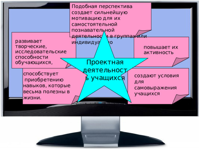 Подобная перспектива создает сильнейшую мотивацию для их самостоятельной познавательной деятельности в группах или индивидуально развивает творческие, исследовательские способности обучающихся, повышает их активность Проектная деятельность учащихся способствует  приобретению навыков, которые весьма полезны в жизни. создают условия для самовыражения учащихся 