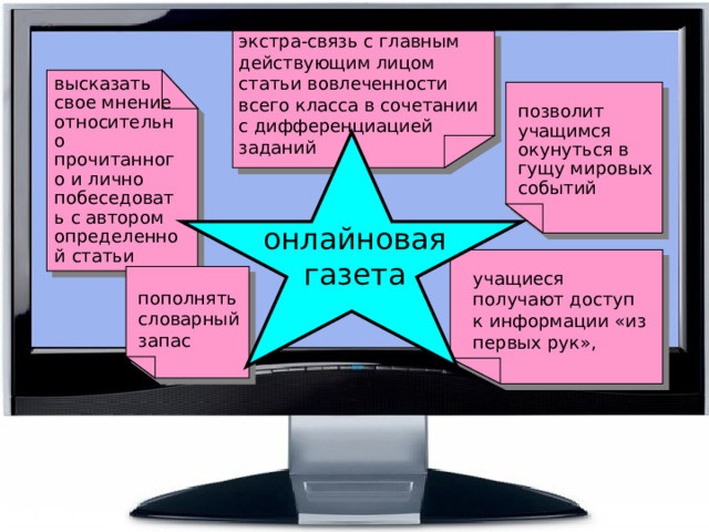 экстра-связь с главным действующим лицом статьи вовлеченности всего класса в сочетании с дифференциацией заданий высказать свое мнение относительно прочитанного и лично побеседовать с автором определенной статьи позволит учащимся окунуться в гущу мировых событий онлайновая газета учащиеся получают доступ к информации «из первых рук», пополнять словарный запас 