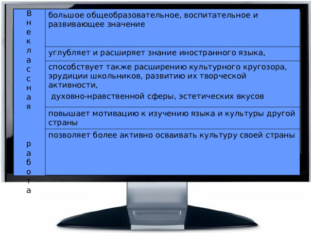 Внеклассная работа большое общеобразовательное, воспитательное и развивающее значение углубляет и расширяет знание иностранного языка, способствует также расширению культурного кругозора, эрудиции школьников, развитию их творческой активности,  духовно-нравственной сферы, эстетических вкусов повышает мотивацию к изучению языка и культуры другой страны позволяет более активно осваивать культуру своей страны 