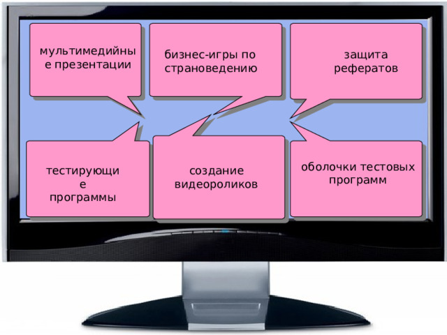 мультимедийные презентации бизнес-игры по страноведению защита рефератов оболочки тестовых программ тестирующие программы создание видеороликов 