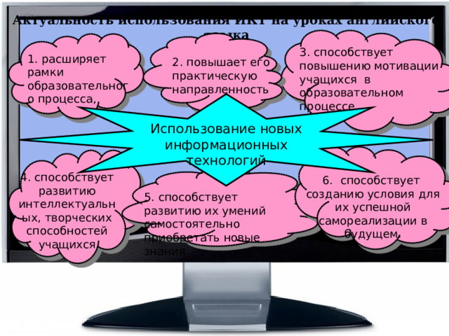 Актуальность использования ИКТ на уроках английского языка 3. способствует повышению мотивации учащихся  в образовательном процессе 1. расширяет рамки образовательного процесса, 2. повышает его практическую направленность Использование новых информационных технологий 4. способствует развитию интеллектуальных, творческих способностей учащихся 6.  способствует созданию условия для их успешной самореализации в будущем. 5. способствует развитию их умений самостоятельно приобретать новые знания 