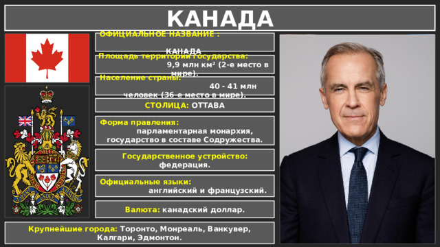 КАНАДА ОФИЦИАЛЬНОЕ НАЗВАНИЕ : КАНАДА Площадь территории государства: 9,9 млн км² (2-е место в мире). Население страны: 40 - 41 млн человек (36-е место в мире). СТОЛИЦА: ОТТАВА Форма правления: парламентарная монархия, государство в составе Содружества. Государственное устройство: федерация. Марк Карни – премьер-министр Канады Официальные языки: английский и французский. Валюта: канадский доллар. Крупнейшие города: Торонто, Монреаль, Ванкувер, Калгари, Эдмонтон.  