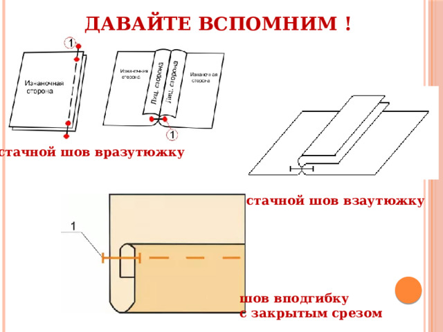 ДАВАЙТЕ ВСПОМНИМ ! стачной шов вразутюжку стачной шов взаутюжку шов вподгибку с закрытым срезом 