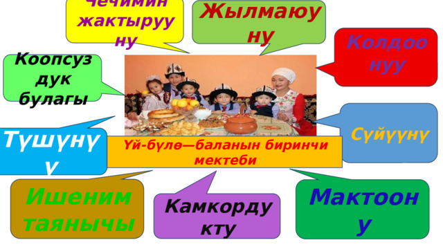 Чечимин жактырууну Жылмаюуну Колдоонуу Коопсуздук булагы Сүйүүнү Түшүнүү Үй-бүлө—баланын биринчи мектеби Ишеним таянычы Мактоону Камкордукту 