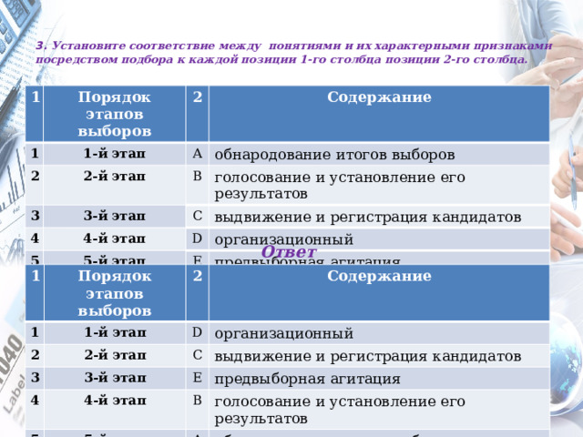  3. Установите соответствие между  понятиями и их характерными признаками посредством подбора к каждой позиции 1-го столбца позиции 2-го столбца.     1 Порядок этапов выборов 1 2 1-й этап 2 Содержание A 2-й этап 3 3-й этап обнародование итогов выборов B 4 5 4-й этап голосование и установление его результатов C выдвижение и регистрация кандидатов D 5-й этап организационный E предвыборная агитация Ответ 1 Порядок этапов выборов 1 2 2 1-й этап 3 Содержание 2-й этап D 4 организационный C 3-й этап 5 выдвижение и регистрация кандидатов E 4-й этап предвыборная агитация B 5-й этап голосование и установление его результатов A обнародование итогов выборов 