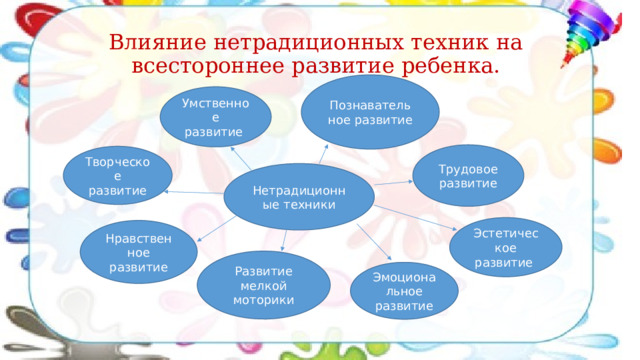Влияние нетрадиционных техник на всестороннее развитие ребенка. Познавательное развитие Умственное развитие Трудовое развитие Творческое развитие Нетрадиционные техники Эстетическое развитие Нравственное развитие Развитие мелкой моторики Эмоциональное развитие 