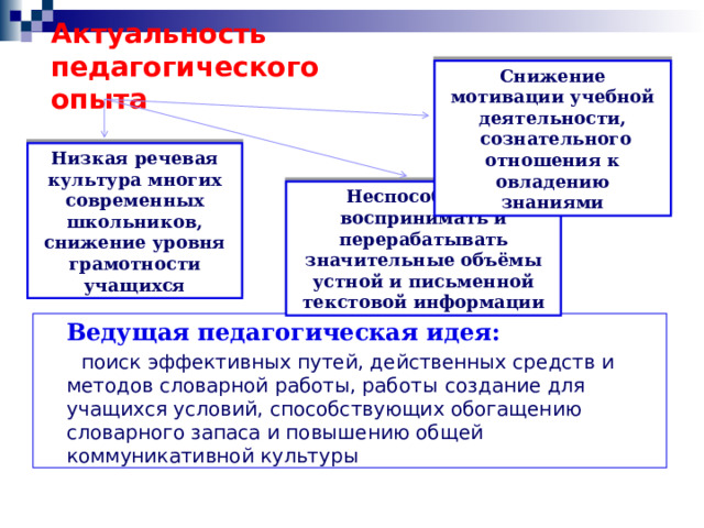 Актуальность  педагогического опыта Снижение мотивации учебной деятельности,  сознательного отношения к овладению знаниями Низкая речевая культура многих современных школьников, снижение уровня грамотности учащихся Неспособность воспринимать и перерабатывать значительные объёмы устной и письменной текстовой информации  Ведущая педагогическая идея:  поиск эффективных путей, действенных средств и методов словарной работы, работы  создание для учащихся условий, способствующих обогащению словарного запаса и повышению общей коммуникативной культуры 