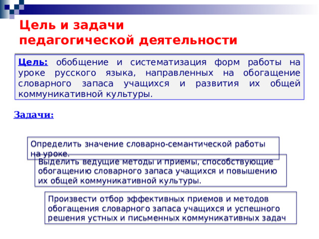 Цель и задачи  педагогической деятельности  Цель:  обобщение и систематизация форм работы на уроке русского языка, направленных на обогащение словарного запаса учащихся и развития их общей коммуникативной культуры. Задачи: Определить значение словарно-семантической работы на уроке. Выделить ведущие методы и приемы, способствующие обогащению словарного запаса учащихся и повышению их общей коммуникативной культуры. Произвести отбор эффективных приемов и методов обогащения словарного запаса учащихся и успешного решения устных и письменных коммуникативных задач 