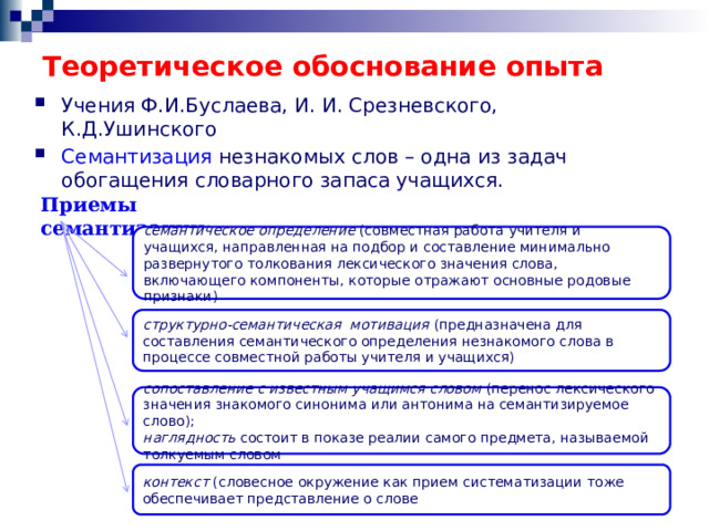 Теоретическое обоснование опыта Учения Ф.И.Буслаева, И. И. Срезневского, К.Д.Ушинского Семантизация незнакомых слов – одна из задач обогащения словарного запаса учащихся. Приемы семантизации: семантическое определение (совместная работа учителя и учащихся, направленная на подбор и составление минимально развернутого толкования лексического значения слова, включающего компоненты, которые отражают основные родовые признаки) структурно-семантическая мотивация (предназначена для составления семантического определения незнакомого слова в процессе совместной работы учителя и учащихся) сопоставление с известным учащимся словом (перенос лексического значения знакомого синонима или антонима на семантизируемое слово); наглядность состоит в показе реалии самого предмета, называемой толкуемым словом контекст (словесное окружение как прием систематизации тоже обеспечивает представление о слове 