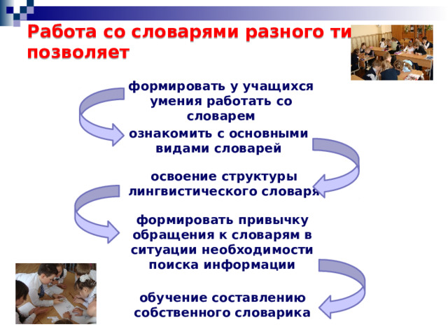 Работа со словарями разного типа позволяет формировать у учащихся умения работать со словарем ознакомить с основными видами словарей освоение структуры лингвистического словаря формировать привычку обращения к словарям в ситуации необходимости поиска информации  обучение составлению собственного словарика 