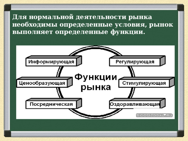 Для нормальной деятельности рынка необходимы определенные условия, рынок выполняет определенные функции. 