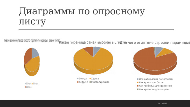 Диаграммы по опросному листу 03/27/2026 