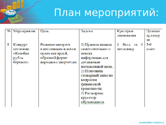 План мероприятий: 4 