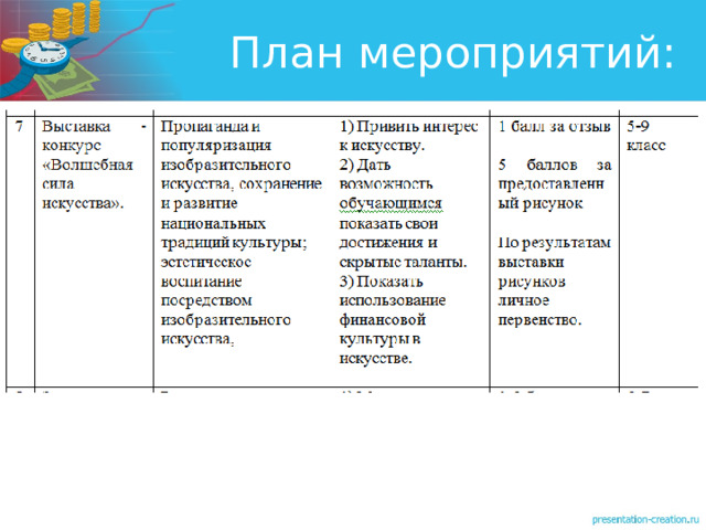 План мероприятий: 
