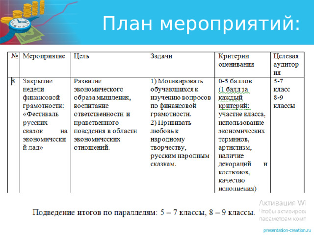 План мероприятий: 