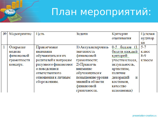 План мероприятий: 