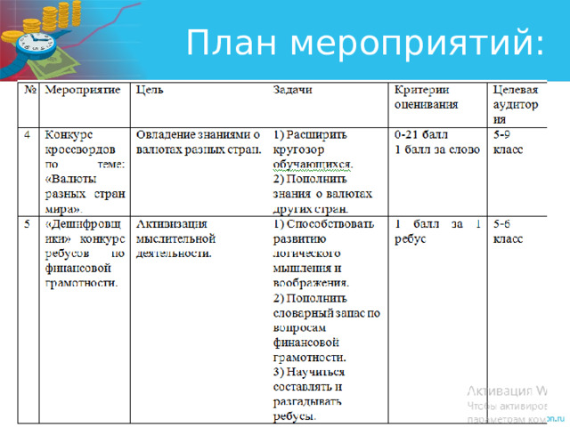 План мероприятий: 