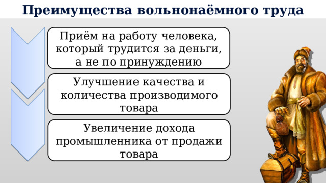 Преимущества вольнонаёмного труда Приём на работу человека, который трудится за деньги, а не по принуждению Улучшение качества и количества производимого товара Увеличение дохода промышленника от продажи товара 