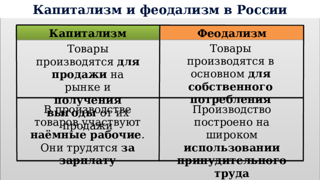 Капитализм и феодализм в России Капитализм Феодализм Товары производятся в основном для собственного потребления Товары производятся для продажи на рынке и получения выгоды от их продажи Производство построено на широком использовании принудительного труда В производстве товаров участвуют наёмные рабочие . Они трудятся за зарплату 
