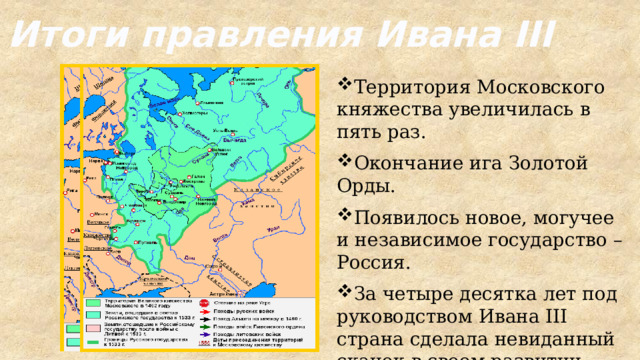 Итоги правления Ивана III Территория Московского княжества увеличилась в пять раз. Окончание ига Золотой Орды. Появилось новое, могучее и независимое государство – Россия. За четыре десятка лет под руководством Ивана III страна сделала невиданный скачок в своем развитии. Поэтому народ дал Ивану Третьему прозвище Великий. 