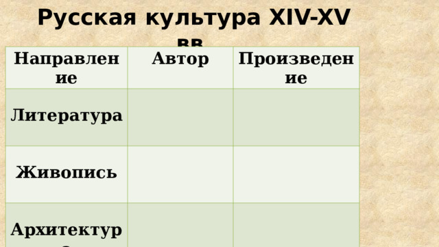 Русская культура XIV-XV вв. Направление Автор  Произведение Литература   Живопись   Архитектура  