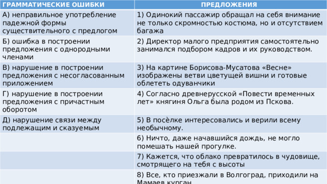ГРАММАТИЧЕСКИЕ ОШИБКИ  ПРЕДЛОЖЕНИЯ А) неправильное употребление падежной формы существительного с предлогом 1) Одинокий пассажир обращал на себя внимание не только скромностью костюма, но и отсутствием багажа Б) ошибка в построении предложения с однородными членами 2) Директор малого предприятия самостоятельно занимался подбором кадров и их руководством. В) нарушение в построении предложения с несогласованным приложением 3) На картине Борисова-Мусатова «Весне» изображены ветви цветущей вишни и готовые облететь одуванчики Г) нарушение в построении предложения с причастным оборотом 4) Согласно древнерусской «Повести временных лет» княгиня Ольга была родом из Пскова. Д) нарушение связи между подлежащим и сказуемым 5) В посѐлке интересовались и верили всему необычному. 6) Ничто, даже начавшийся дождь, не могло помешать нашей прогулке. 7) Кажется, что облако превратилось в чудовище, смотрящего на тебя с высоты 8) Все, кто приезжали в Волгоград, приходили на Мамаев курган. 9) Со школы я вернулась поздним вечером. 
