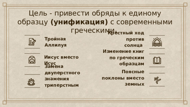 Цель - привести обряды к единому образцу  (унификация)  с современными греческими.  Крёстный ход против солнца Тройная Аллилуя Иисус вместо Исус Изменение книг по греческим образцам Поясные поклоны вместо земных Замена двуперстного знамения триперстным 