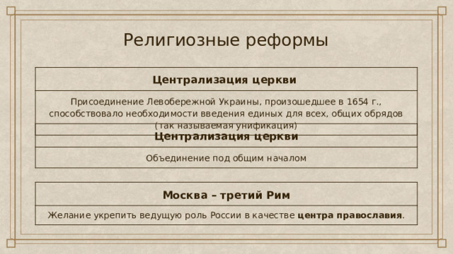 Религиозные реформы Централизация церкви Присоединение Левобережной Украины, произошедшее в 1654 г., способствовало необходимости введения единых для всех, общих обрядов (так называемая унификация) Централизация церкви Объединение под общим началом Москва – третий Рим Желание укрепить ведущую роль России в качестве  центра православия . 