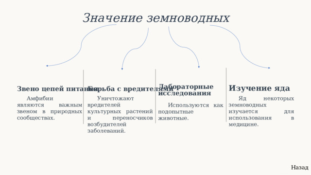  Значение земноводных Лабораторные исследования Звено цепей питания Изучение яда Борьба с вредителями Яд некоторых земноводных изучается для использования в медицине. Уничтожают вредителей культурных растений и переносчиков возбудителей заболеваний. Амфибии являются важным звеном в природных сообществах. Используются как подопытные животные. Назад 