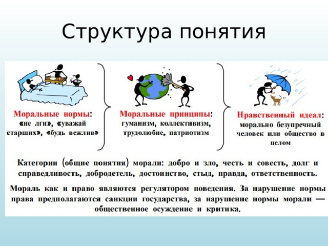 Структура понятия 