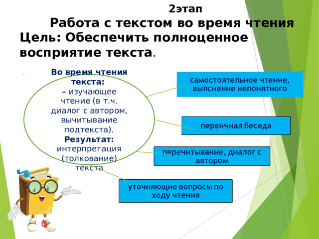  2этап  Работа с текстом во время чтения Цель:  Обеспечить полноценное восприятие текста . Во время чтения текста: – изучающее чтение (в т.ч. диалог с автором, вычитывание подтекста). Результат: интерпретация (толкование) текста 