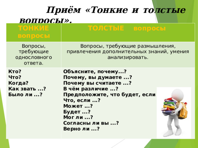  Приём «Тонкие и толстые вопросы». ТОНКИЕ вопросы ТОЛСТЫЕ  вопросы Вопросы, требующие однословного ответа. Вопросы, требующие размышления, привлечения дополнительных знаний, умения анализировать. Кто? Что? Когда? Как звать ...? Было ли ...?   Объясните, почему...? Почему, вы думаете ...? Почему вы считаете ...? В чём различие ...? Предположите, что будет, если ...? Что, если ...? Может ...? Будет ...? Мог ли ...? Согласны ли вы ...? Верно ли ...? 