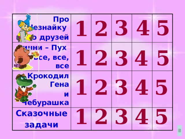 Про Незнайку Винни – Пух и его друзей и все, все, все Крокодил Гена и Чебурашка Сказочные задачи 3 5 4 2 1 1 2 5 3 4 1 3 4 2 5 3 1 2 4 5 