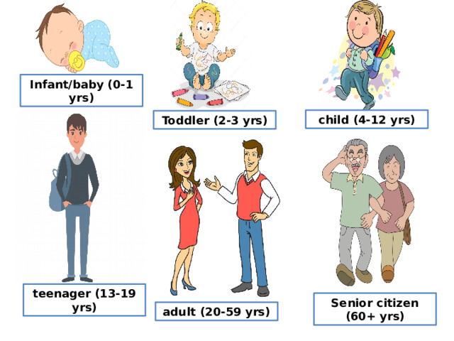 Infant/baby (0-1 yrs) child (4-12 yrs) Toddler (2-3 yrs) teenager (13-19 yrs) Senior citizen (60+ yrs) adult (20-59 yrs) 