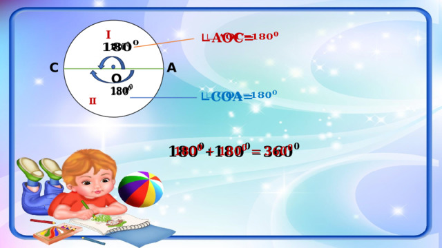 Ⅰ   ∟ АОС=   С А О   ∟ СОА=   Ⅱ   