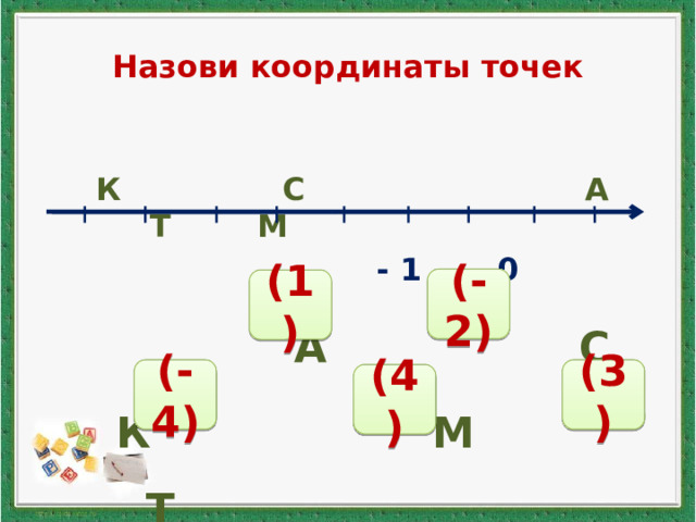 Назови координаты точек  К С А Т М  - 1 0  А С  К М Т (-2) (1) (-4) (3) (4) 