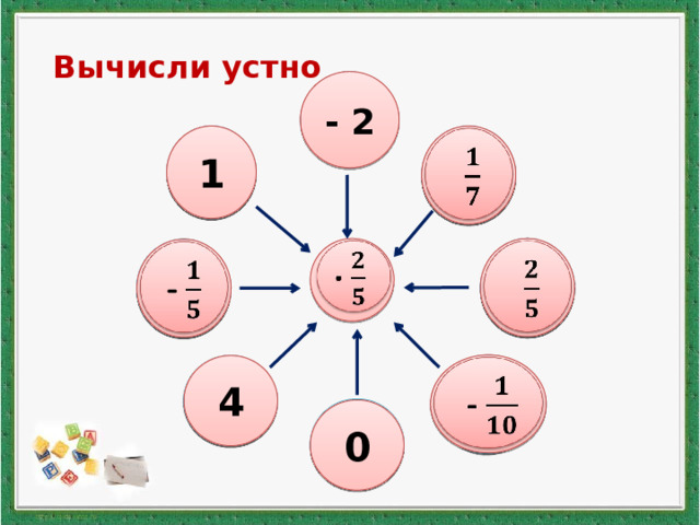  Вычисли устно - 2 - 5      1  2     ∙     1     - -  -   4 10  -   0 0 