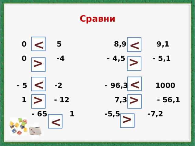      Сравни  0 5 8,9 9,1  0 -4 - 4,5 - 5,1  - 5 -2 - 96,3 1000  1 - 12 7,3 - 56,1  - 65 1 -5,5 -7,2      