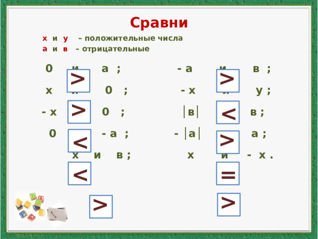       Сравни  х и у – положительные числа  а и в – отрицательные  0 и а ; - а и в ;  х и 0 ; - х и у ;  - х и 0 ; │в│ и в ;  0 и - а ; - │а│ и а ;  х и в ; х и - х .   =  